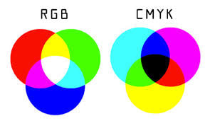 RGBとCMYKの図