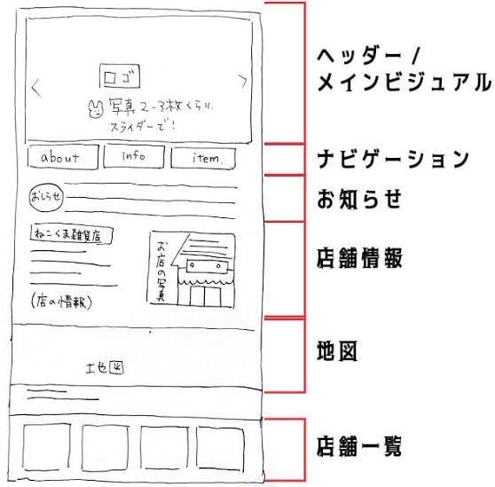 かんたん デザインカンプの作り方 0から丁寧にわかりやすく図解します もぐもぐ食べるおいしいwebデザイン もぐでざ